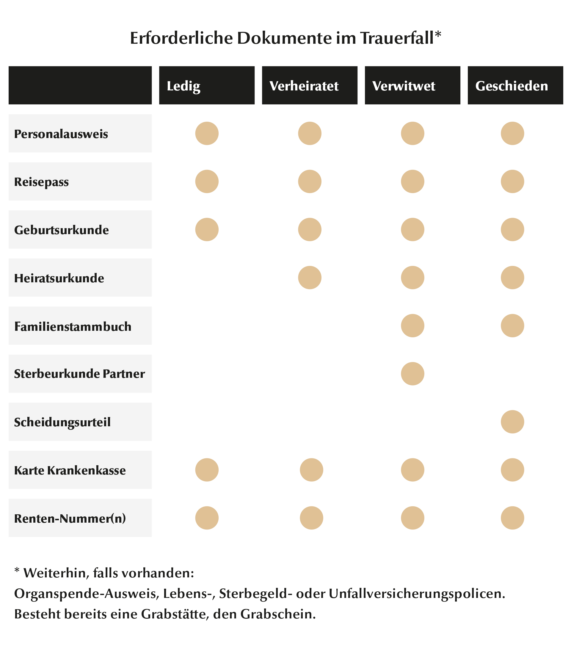gebhardt-bestattungen_erforderliche-dokumente